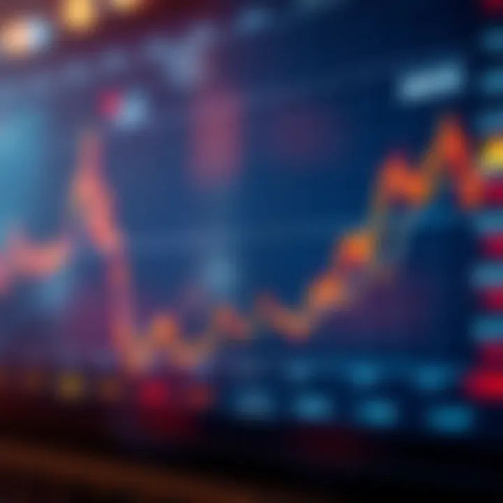 Graph showing Aave token price fluctuations along with key market indicators