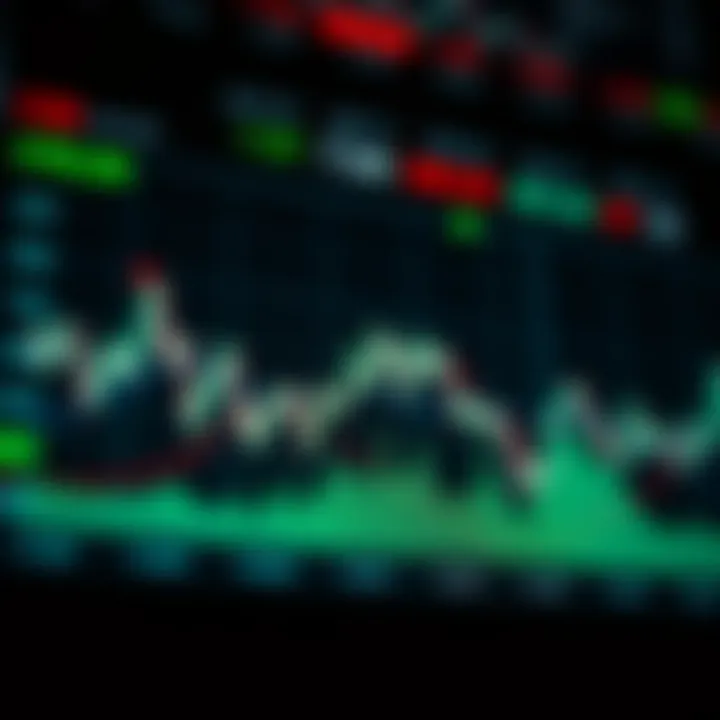 Graph showing Algo Coin price fluctuations over time with trend lines and key data points