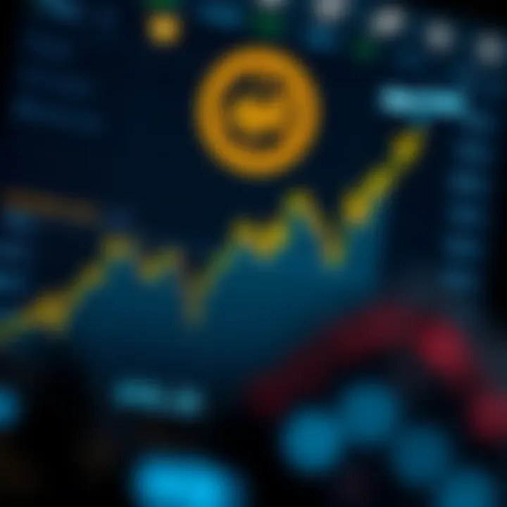 Graph illustrating the upward and downward trends of Ape Coin prices over time with key market influences noted