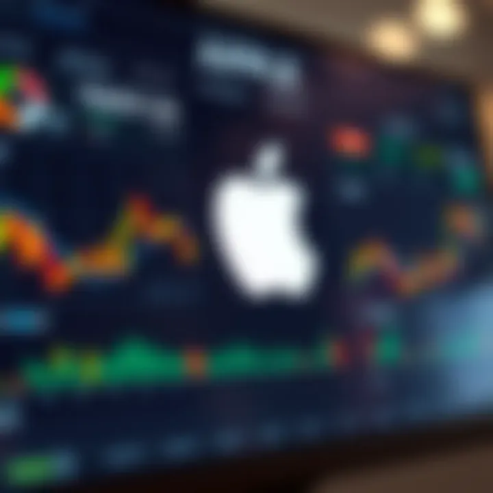 Key Financial Metrics Impacting Apple Stock Financial dashboard displaying key Apple metrics including revenue, profit margins, and stock volatility