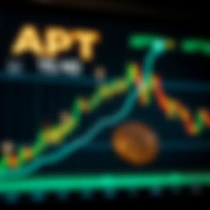 Graph showing upward trend of APT Coin value with market indicators