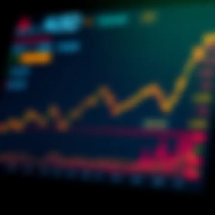 Graph showing fluctuations in AUD/USD exchange rate influenced by economic indicators and central bank decisions