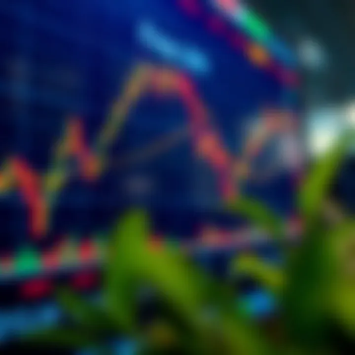 Chart illustrating forex trading strategies aligned with market activity periods