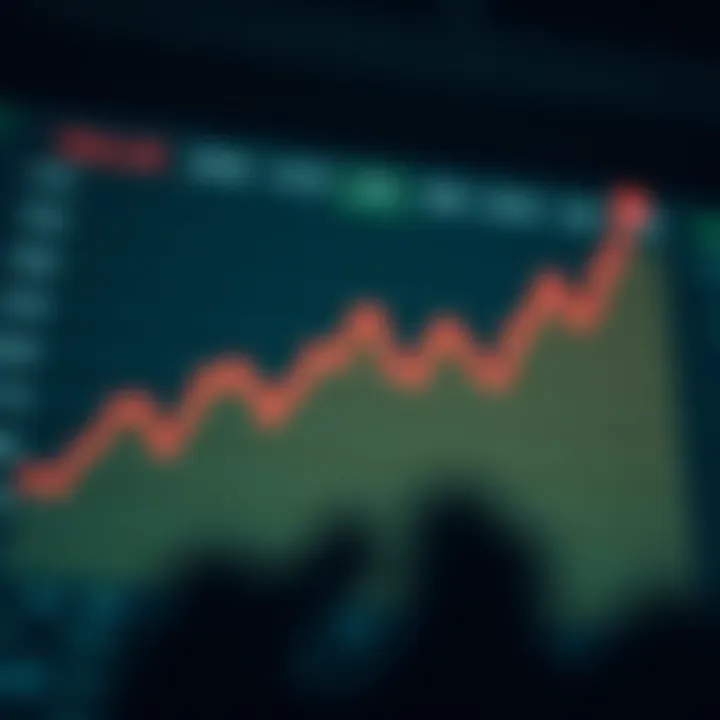 Graph showing fluctuating currency exchange rates between US Dollar and Pakistani Rupee