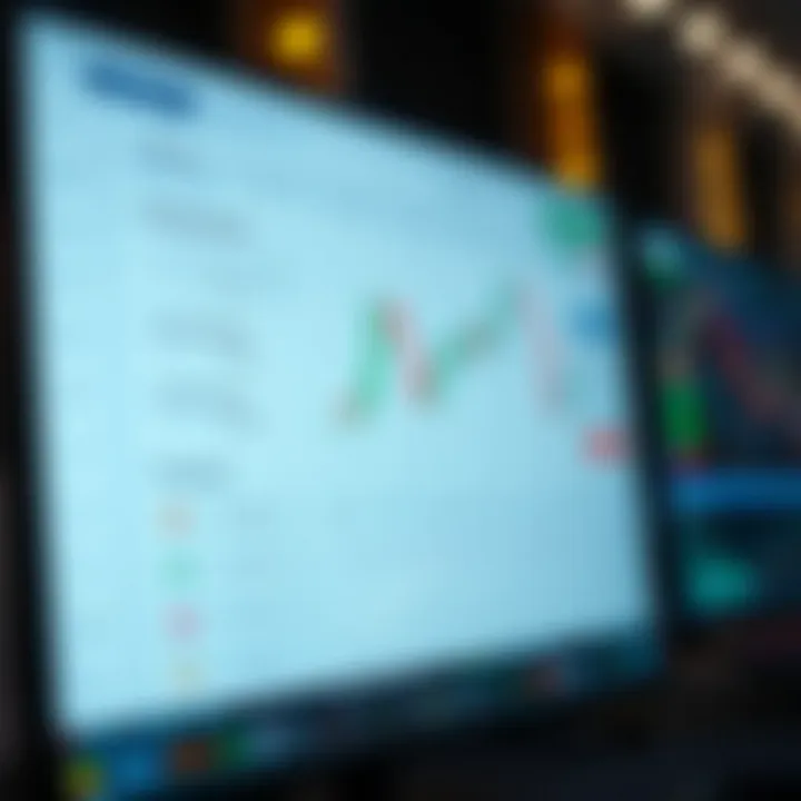 Customizing TradingView Indicators and Settings on Deriv Platform User interface displaying customization options for indicators and chart settings on Deriv with TradingView integration