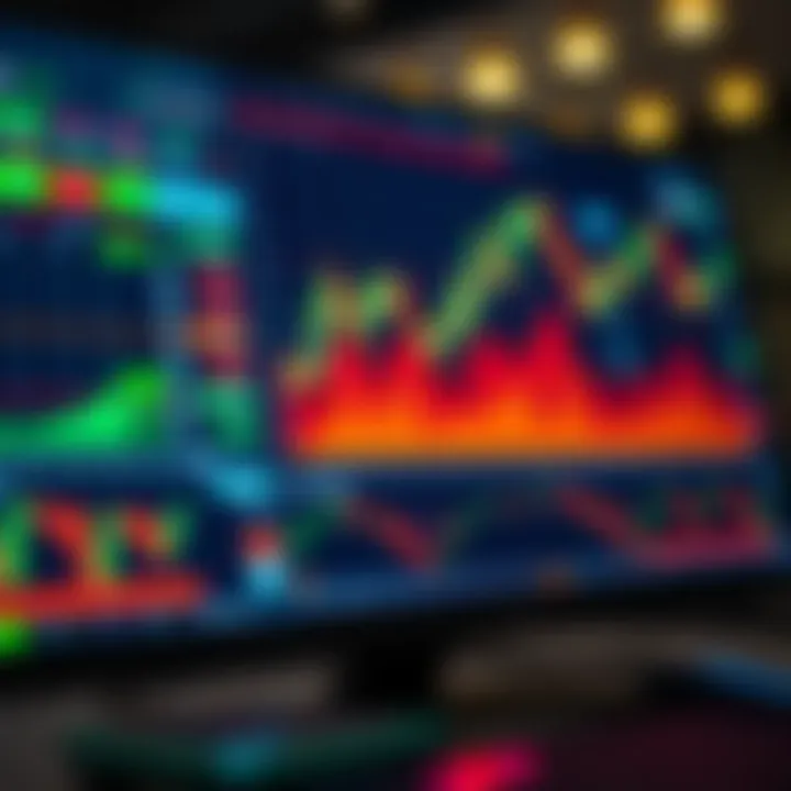 Interactive TradingView platform showcasing various technical indicators and charting tools for market analysis