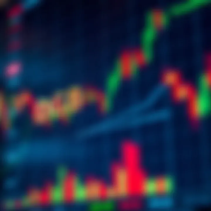 Technical chart displaying key indicators and future price predictions for DGB
