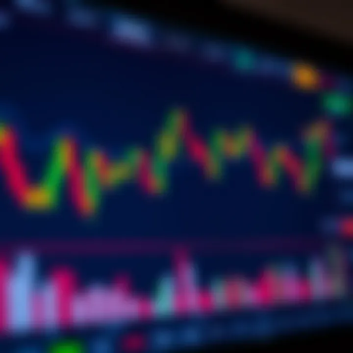 Chart displaying candlestick patterns alongside moving averages and volume indicators on a trading platform