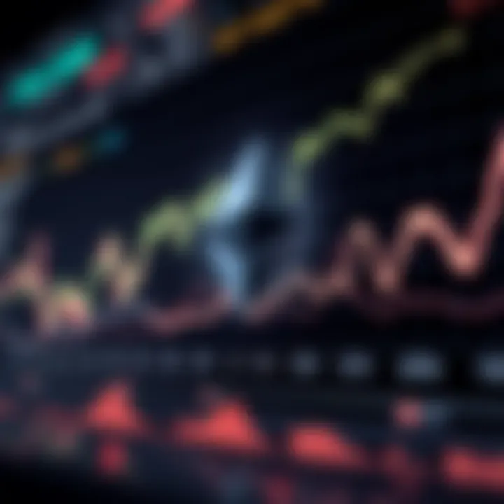 Graph showing Ethereum price trends and key technological milestones