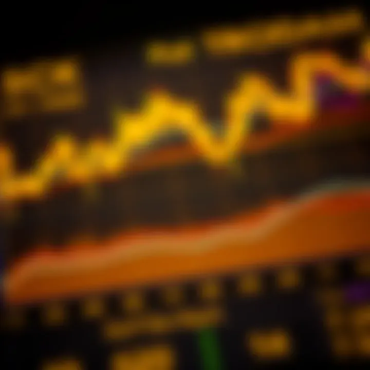 Technical Analysis Patterns in Gold Price Forecasting Chart depicting technical analysis patterns influencing XAU/USD trading decisions