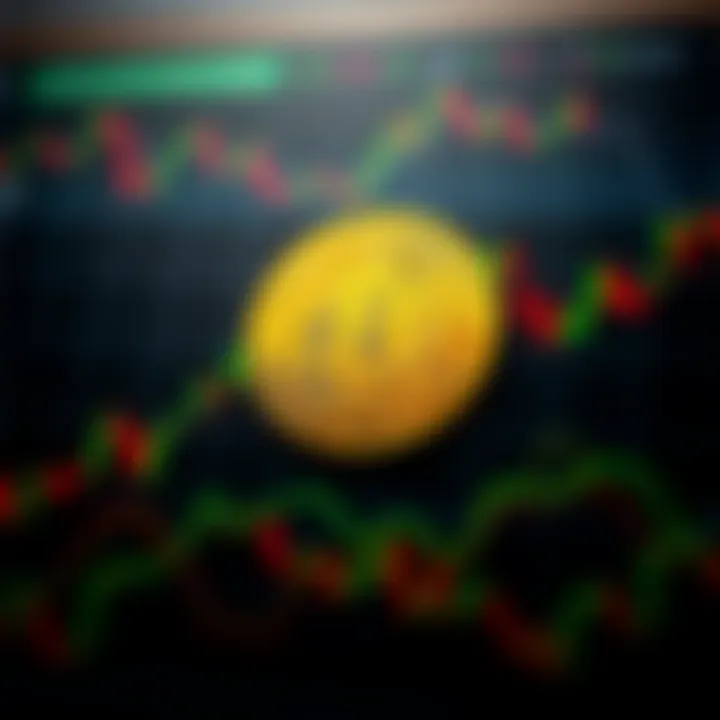 Graph showing upward and downward trends of GMT coin price with technical indicators