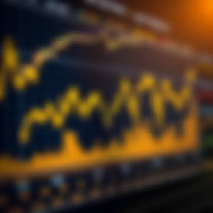 Graph showing fluctuating gold price trends over time with market indicators