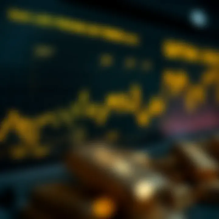 Graph showing historical gold price trends over several decades with key economic events marked