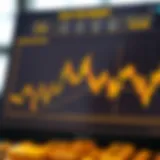 Chart illustrating forecast trends and investment insights for the gold market in Pakistan