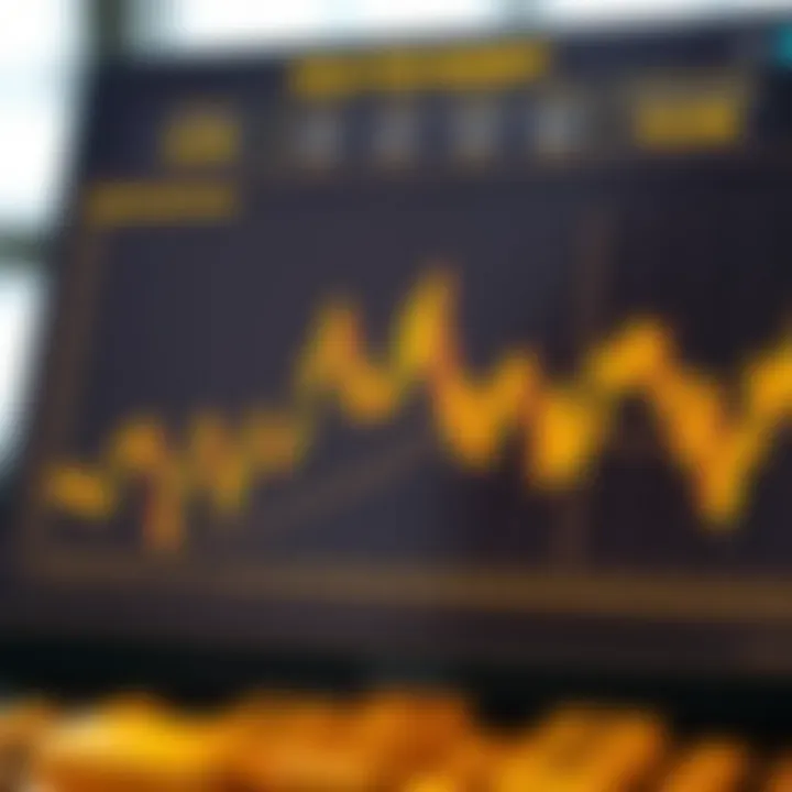 Chart illustrating forecast trends and investment insights for the gold market in Pakistan