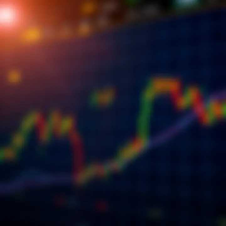 Chart showing historical price movements of LDO cryptocurrency with key trend indicators