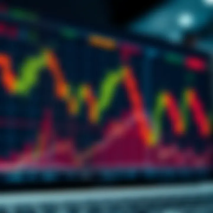 Technical Analysis and Geopolitical Influences on Currency Trends Chart depicting technical analysis patterns and geopolitical event markers influencing currency trends