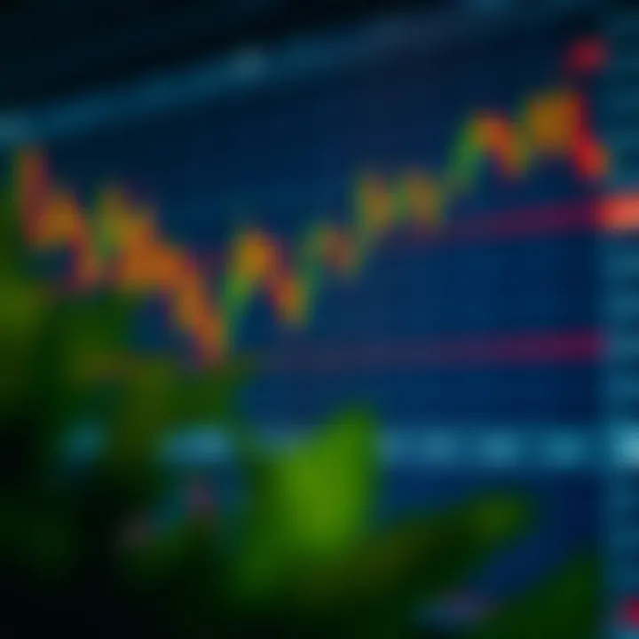Chart showing upward and downward market trends with candlestick patterns and indicators