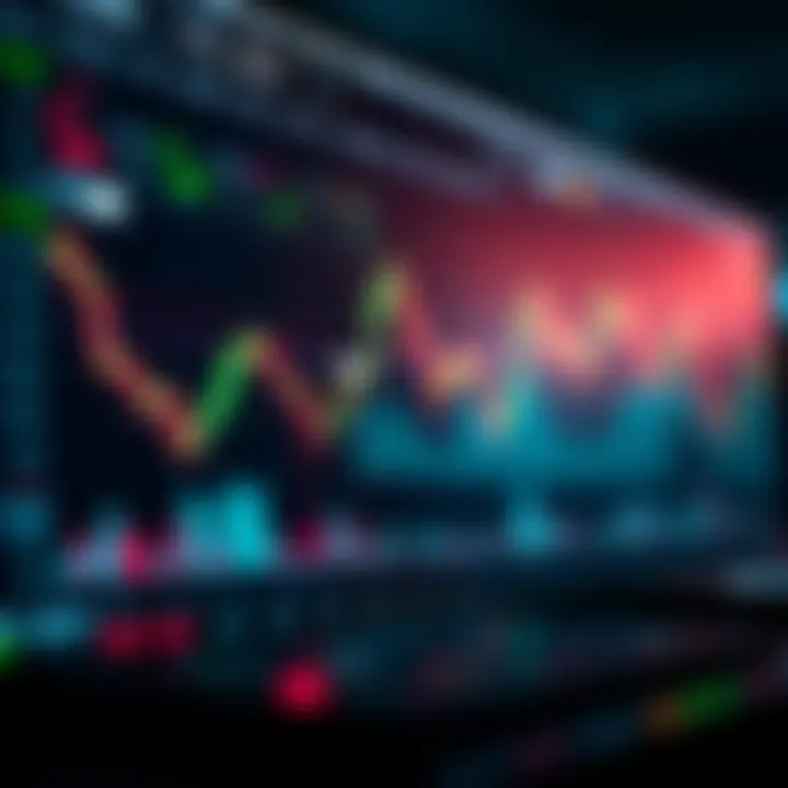 TradingView chart interface showcasing various financial market data and customization tools