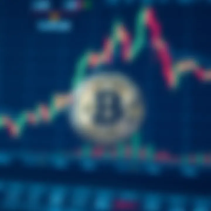 Chart showing technical indicators and fundamental factors influencing BGB valuation
