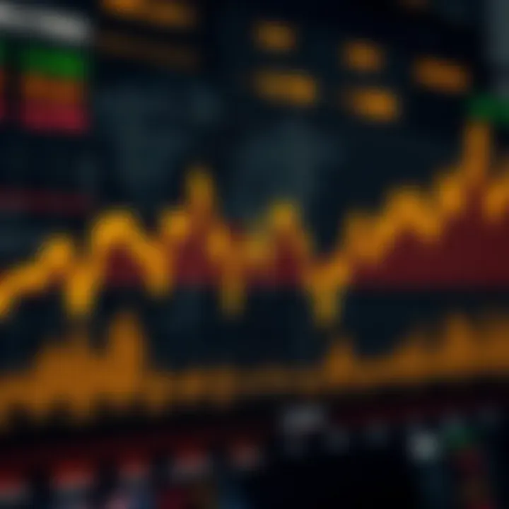 Graph showing fluctuating gold prices with global economic indicators