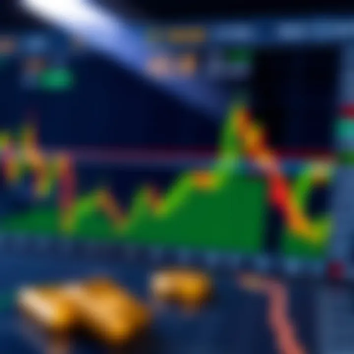 Technical chart analysis with gold price trends focusing on Pakistan market