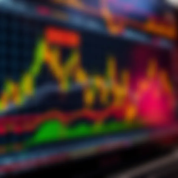 Technical Indicators for XAUUSD Market Analysis Chart illustrating different technical indicators used to analyze XAUUSD market signals