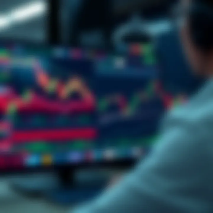 Visual representation of binary options trading strategies with risk management tools on TradingView