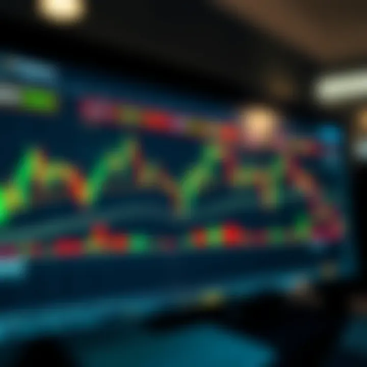 Live TradingView chart displaying candlestick patterns with multiple technical indicators overlaid