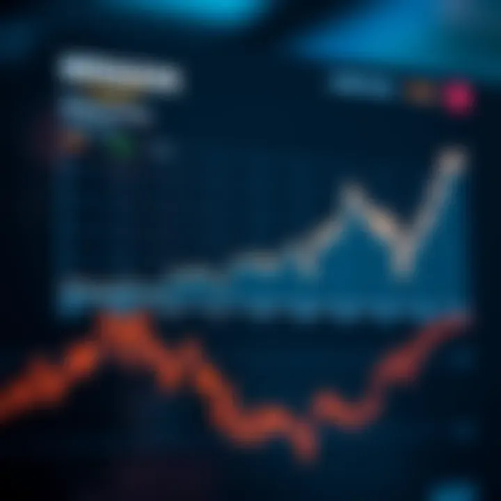 Graph showing the fluctuations and overall growth trend of Amazon's share price over time