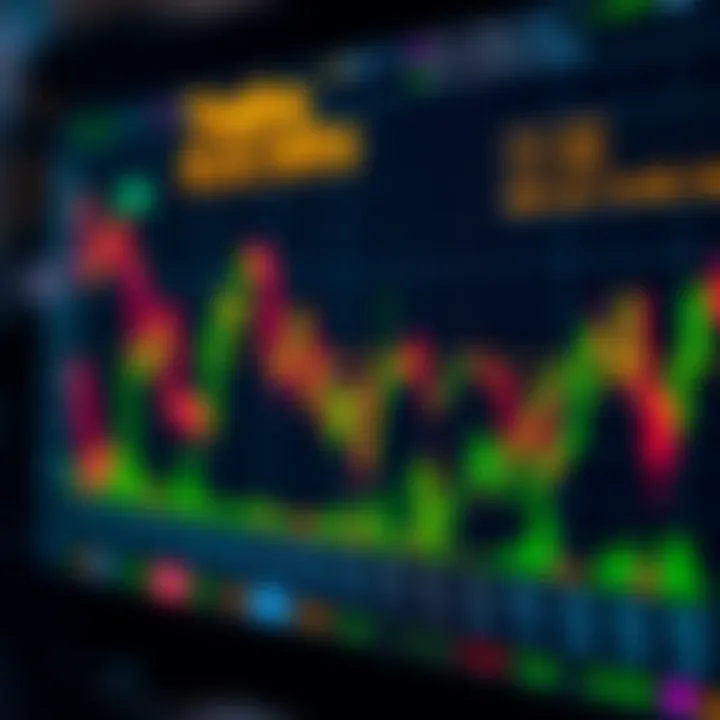 Graph depicting trading strategies and risk management elements integrated in automated trading setups