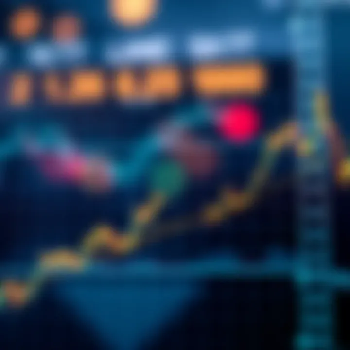 Graph showing cryptocurrency price fluctuations over time with highlighted trend lines