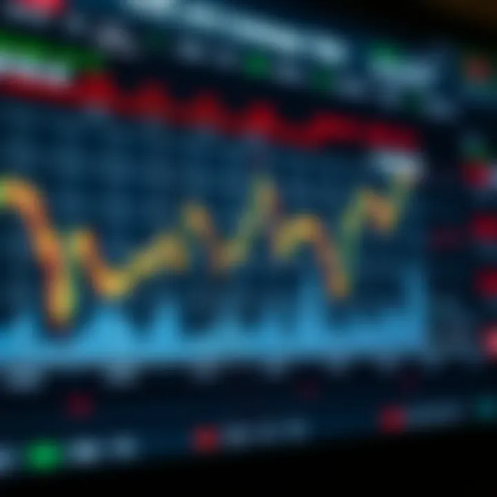 Graph showing fluctuations in US dollar exchange rate with economic indicators overlayed