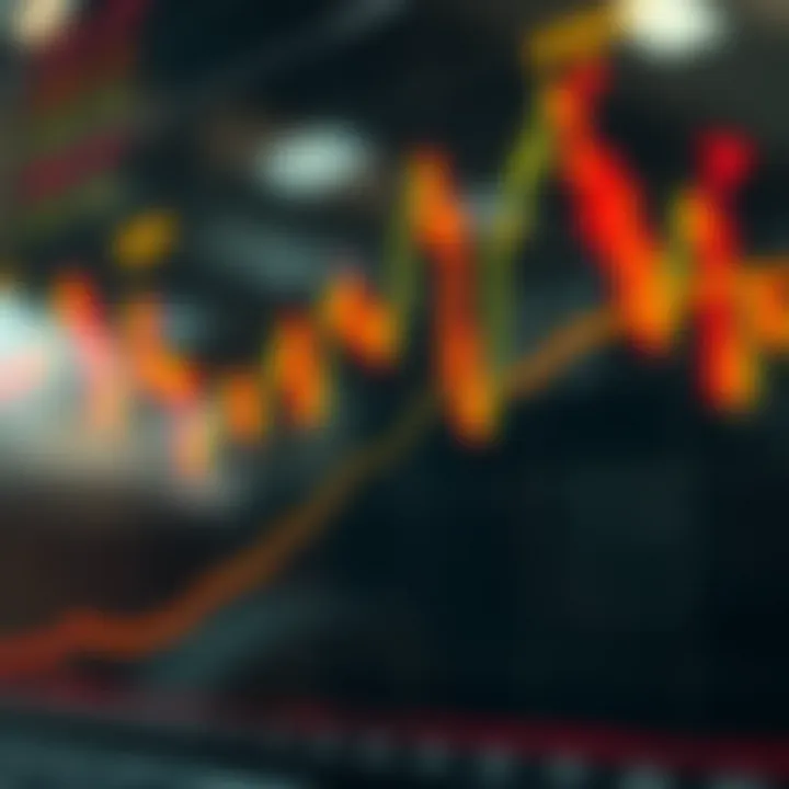 Graph illustrating an ascending triangle pattern depicting bullish market momentum