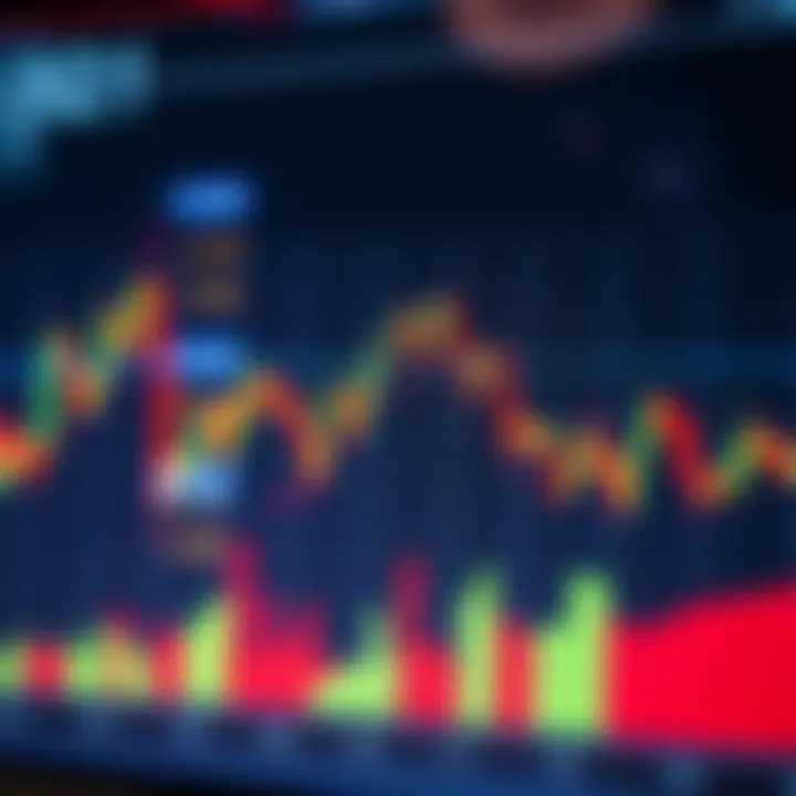 Chart showing a classic head and shoulders pattern indicating potential trend reversal in stock prices