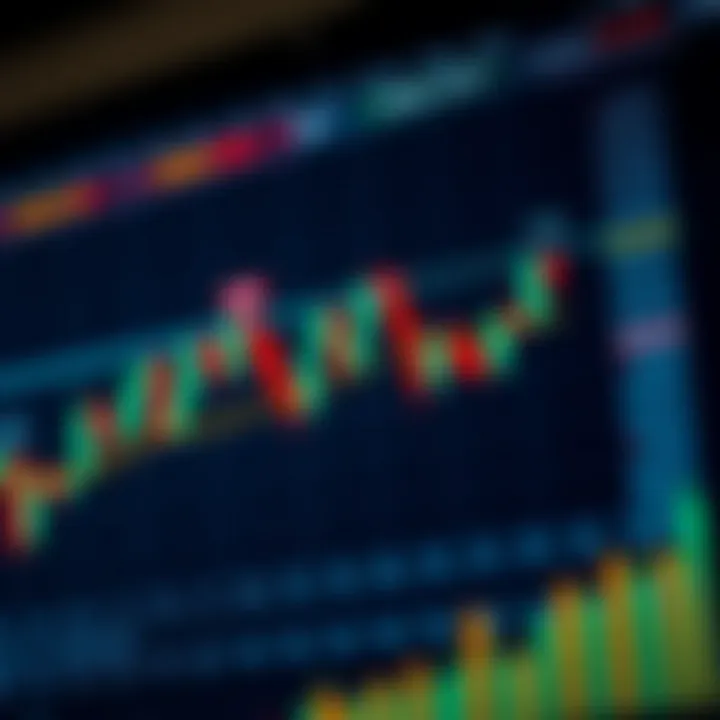Annotated candlestick chart highlighting common trading chart patterns