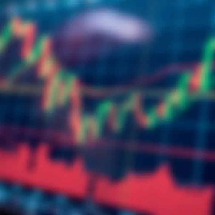 Using Technical Indicators on Trading Charts Technical indicators including moving averages and RSI on trading chart