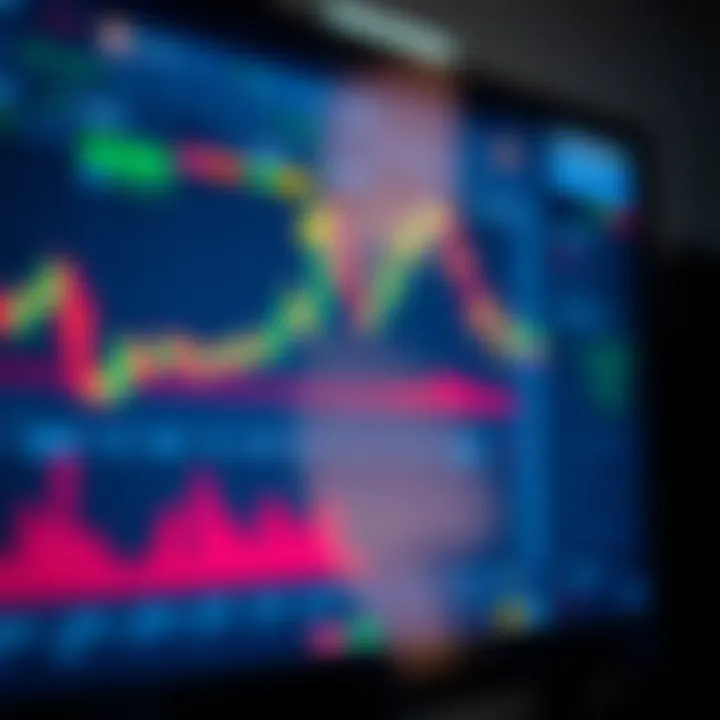 Digital screen displaying a trading platform with charts and indicators