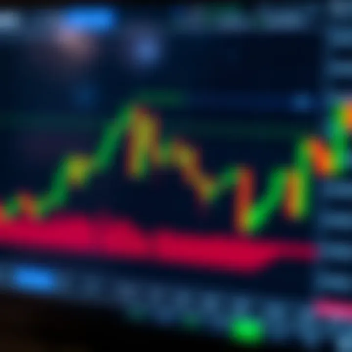 Candlestick chart displaying market price fluctuations with highlighted support and resistance levels