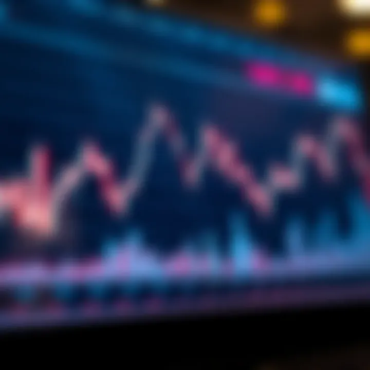 Line graph illustrating trends and common trading patterns in financial market analysis