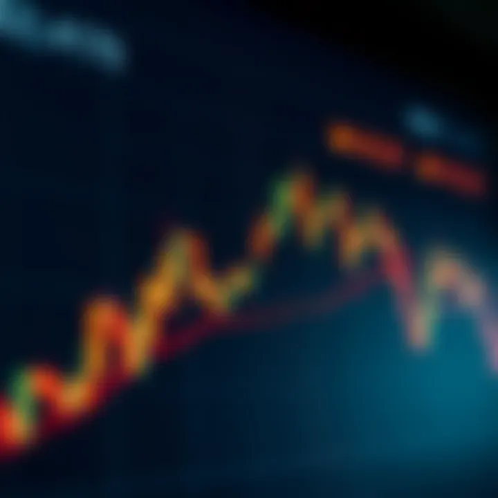 Candlestick chart showing various trading patterns and trends in financial markets