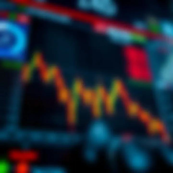 Graph highlighting key market signals and analysis tools used in trading strategies
