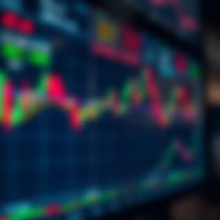 Interactive TradingView chart displaying binary options indicators and price movements