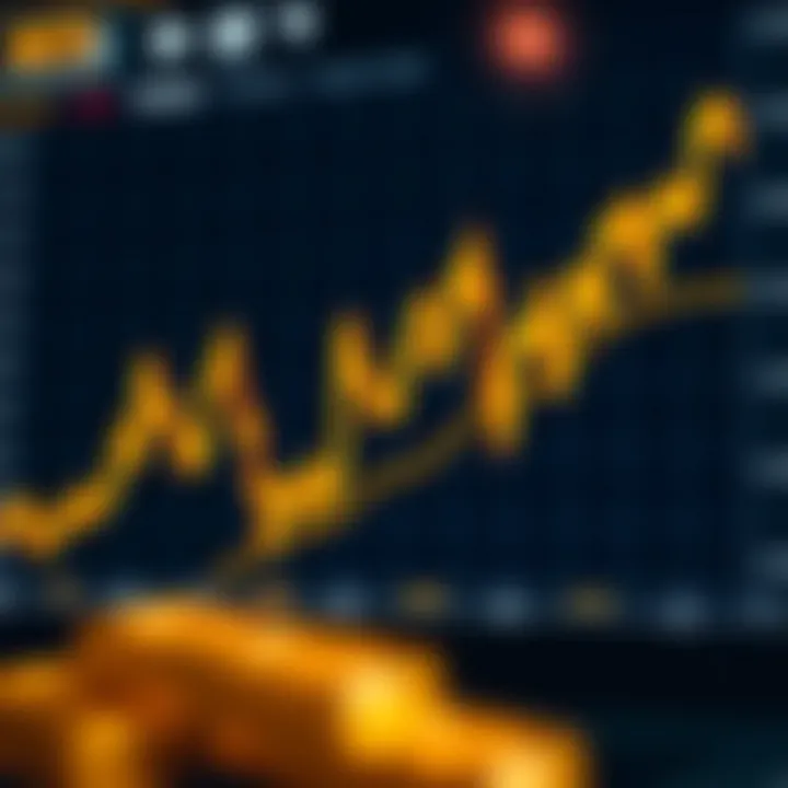 Graph showing trends and patterns in gold price movements against the US dollar for trading analysis