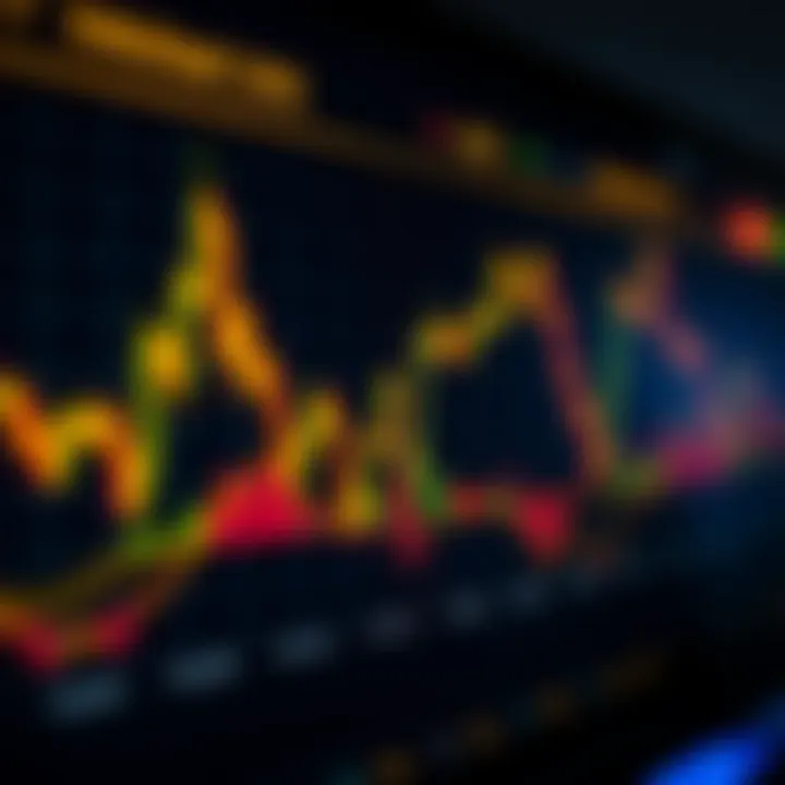Understanding XAUUSD Live Chart for Gold Trading