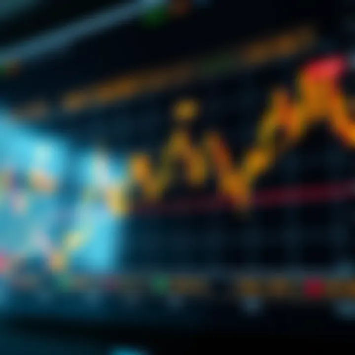Graph showing gold price movements against US dollar with trading signals marked