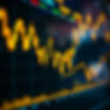 Graph showing gold price movements with trading signals on a digital screen