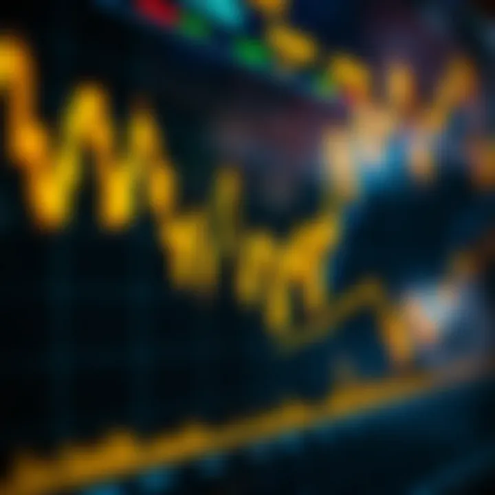 Graph showing gold price movements with trading signals on a digital screen