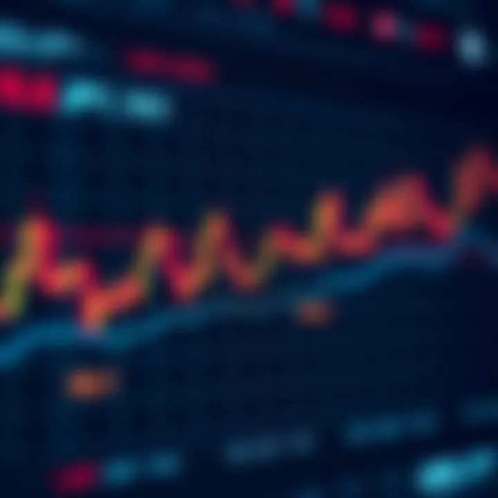 Graph showing USD/JPY exchange rate trends with economic indicators highlighted