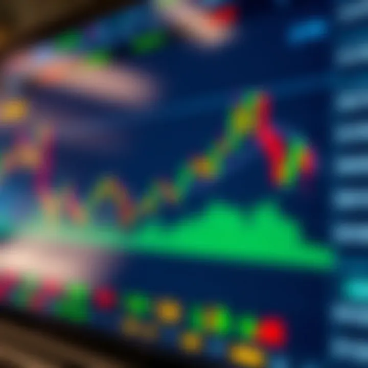 TradingView chart displaying candlestick patterns and technical indicators for market analysis